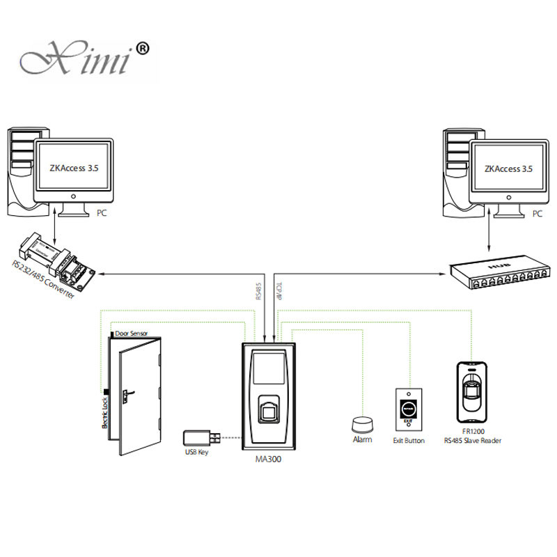 Outdoor Waterproof Biometric Access Control System Barrier Gate IP65 Security