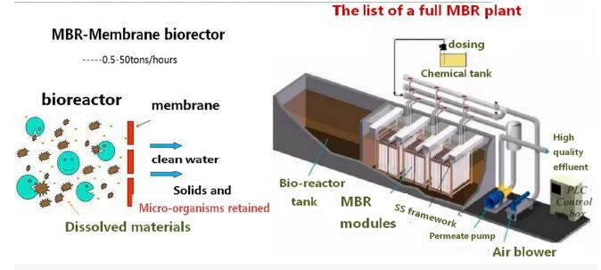 MBR Sewage Separation Treatment Machine with Capacity 0.5-30T/H and Weight 1000 kg