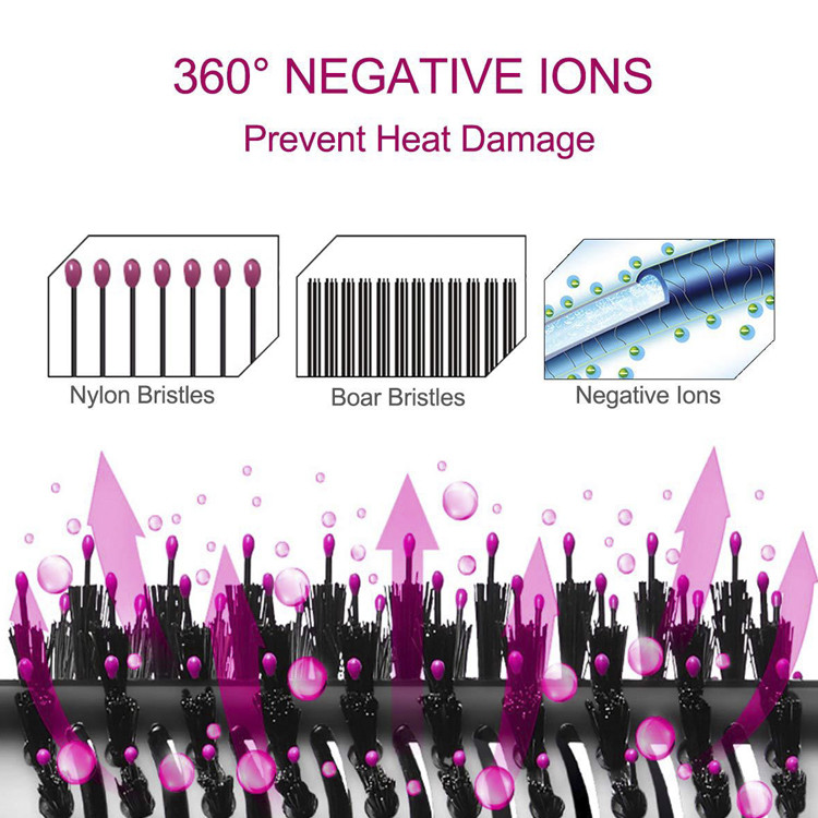 Ceramic Coating Electric One Step Hot Air Brush For Home Use