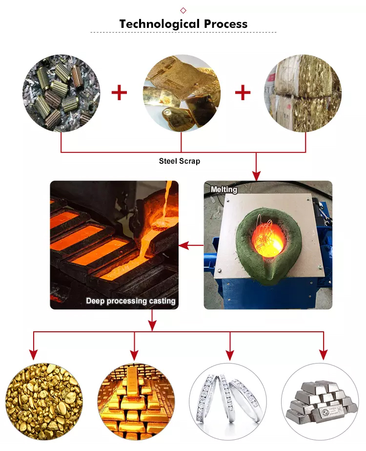 Smelting Equipment IGBT Module Control 100kg Copper Smelting Machine With Motor Tilting System 