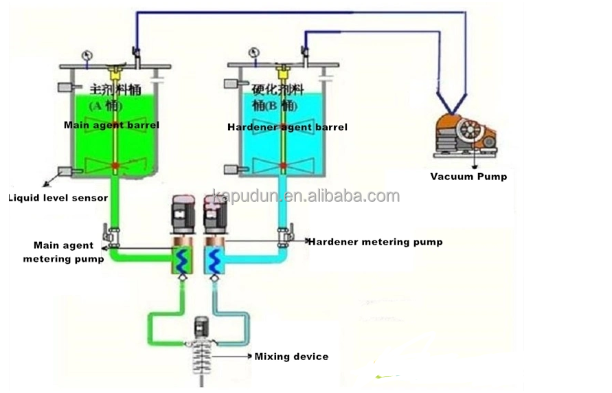 Glue Potting Machine for Casting Resin of Two Component AB PU Epoxy Silicone Material