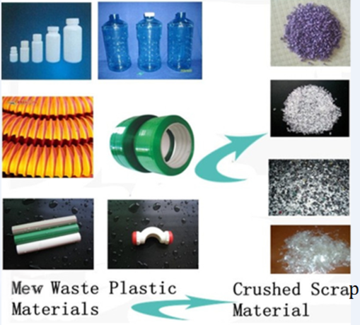 500-3000 kg/h Capacity Plastic Crushing and Washing Machine for PP PE PET ABS Waste
