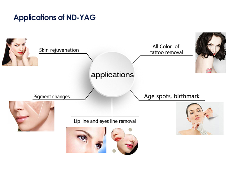 3500W Picosecond Laser Device , Picosecond Yag Laser Machine