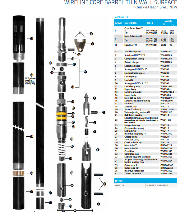 Btw Ntw Htw Wireline Double Tube Core Barrels For Mining Exploration