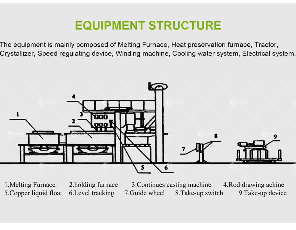 Oxygen-Free Copper Bar Casting Production Line for Upward Continuous Casting Machine
