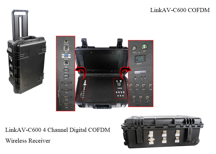 COFDM HDMI Video Receiver AES256
