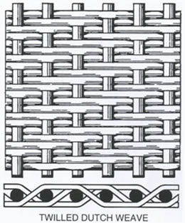 Stainless Steel Dutch(Plain/Twilled) Wire Mesh 12*64mesh With Acid-resistance, Heat-resistance and Corrosion Resistance.