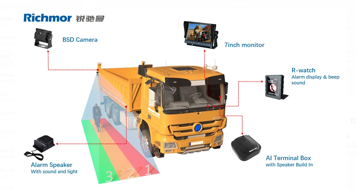 4 Channel BSD AI Solution BSD BOX 4G WIFI Mobile DVR with GPS and Dual SD Card Support