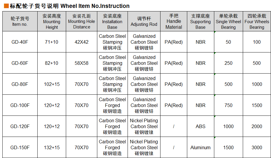 50kg-1500kg Plate Leveling Casters Heavy Duty EDL Casters GD Series GDF