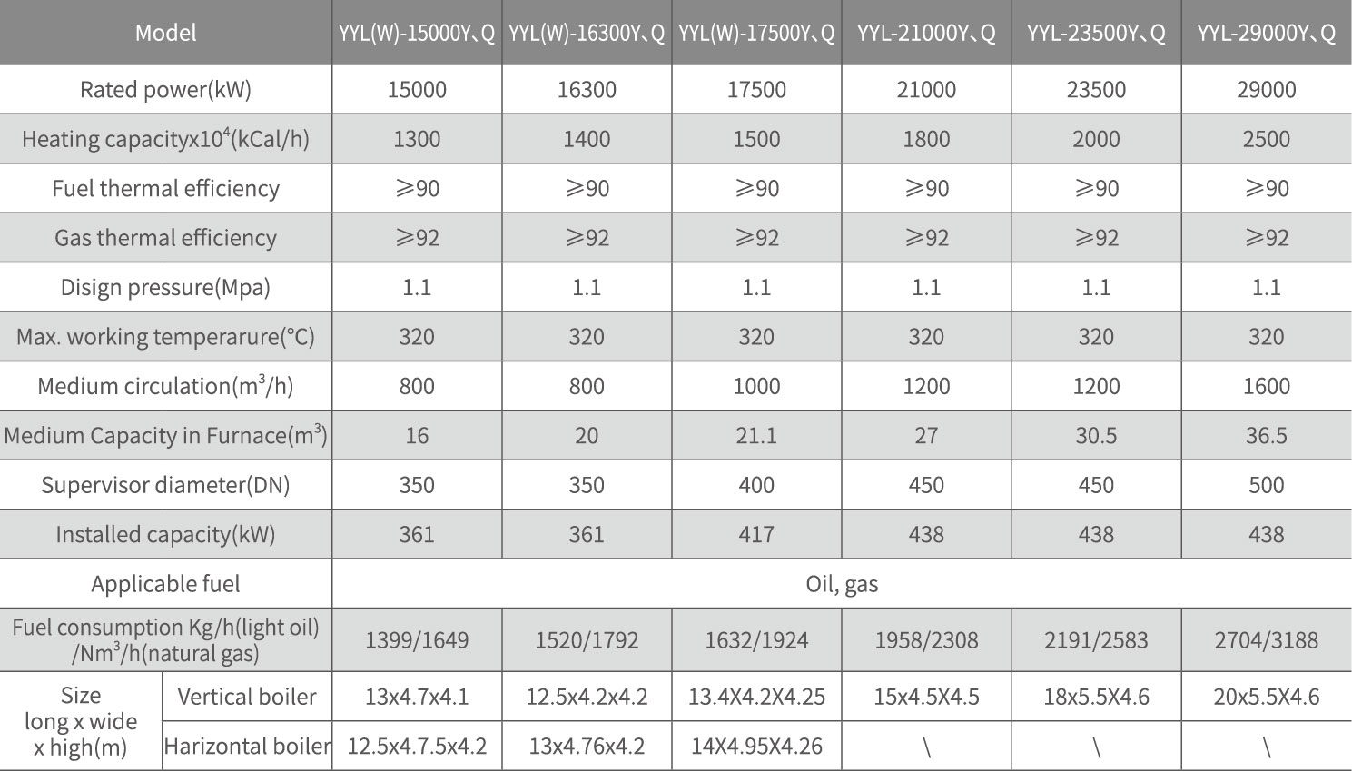 Horizontal 1.6MPa 60kCal/H Vertical Coal Fired Steam Boiler For Industrial Production