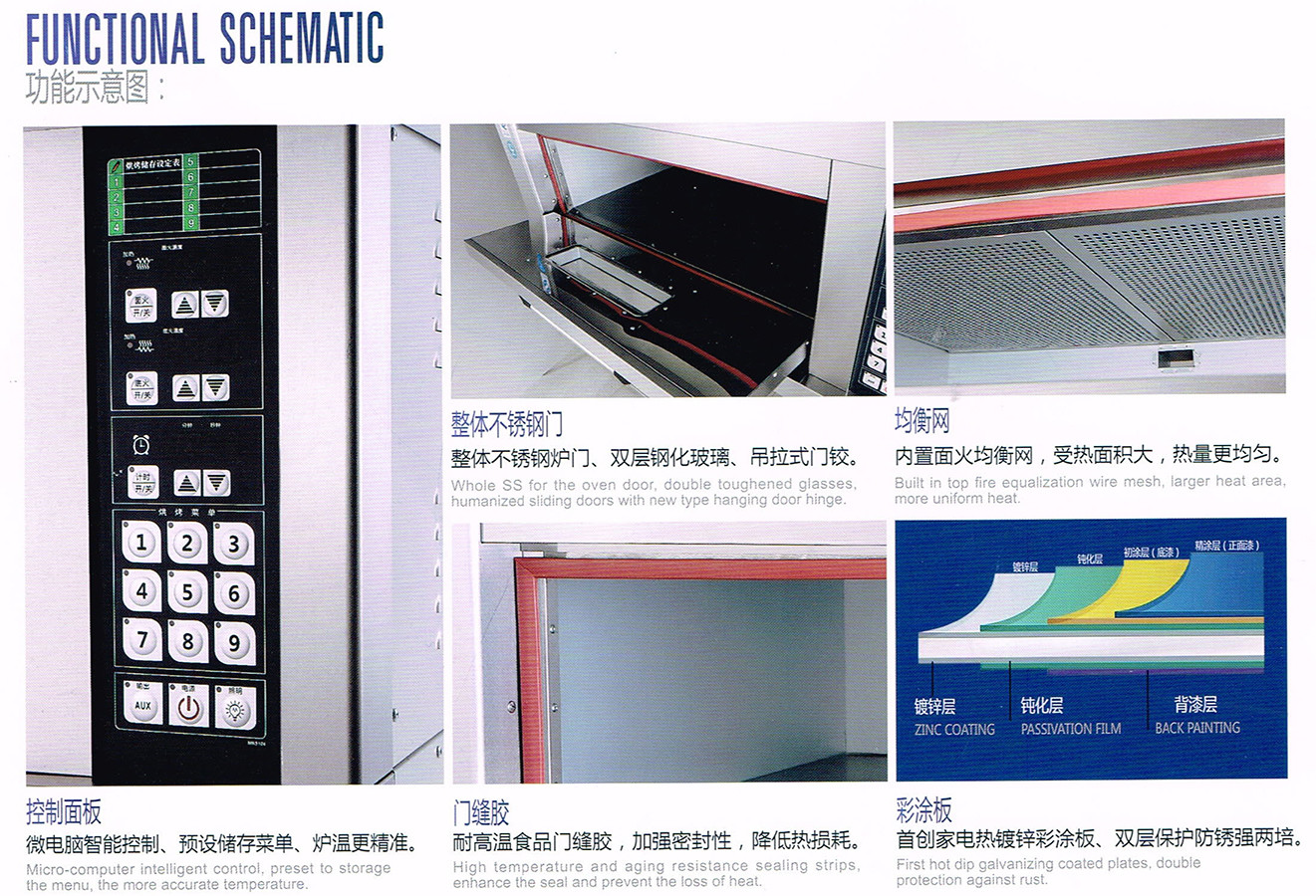 2 Trays Per Chamber / Electric Baking Ovens with Micro - computer Intelligent Control Smart Preset