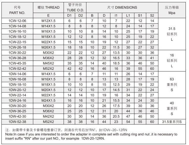 OEM Manufacturer Weld Fitting 1cw/Dw 1cw-Rn/Dw-Rn