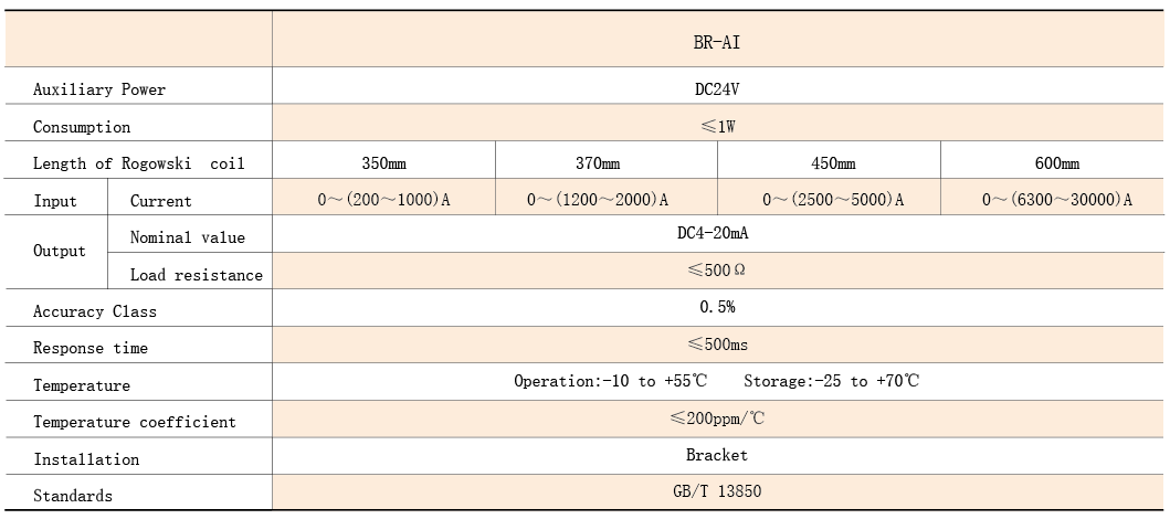 Input AC 200-1000A Rogowski Coil Current Transducer / Industrial Current Sensor