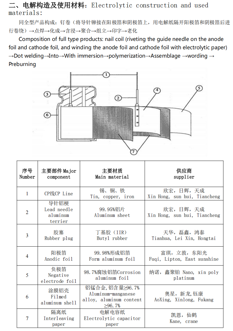 Boost Efficiency and Reliability of Solid Oxide Electrolyzers with 680UF/16V Aluminum Electrolytic Capacitors 6.3*12