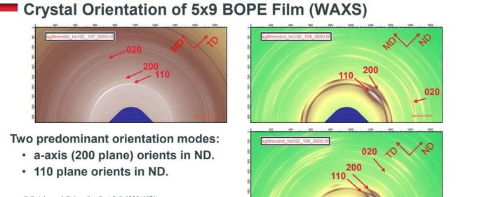 Biaxially Oriented Polyethylene BOPE Films Replace BOPA In Liquid Stand-Up Pouch HD-BOPE LD-BOPE LLDPE