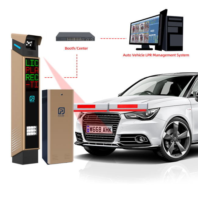 User-Friendly Parking Facility with LPR Parking Controller and LED Display
