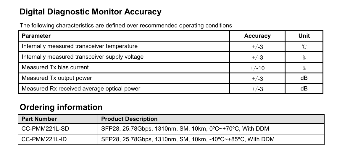 10km Single Mode 25G SFP28 Optical Transceiver Protocol Compliance SFF-8472 Speed LC Connector CE FCC RoHS Certified