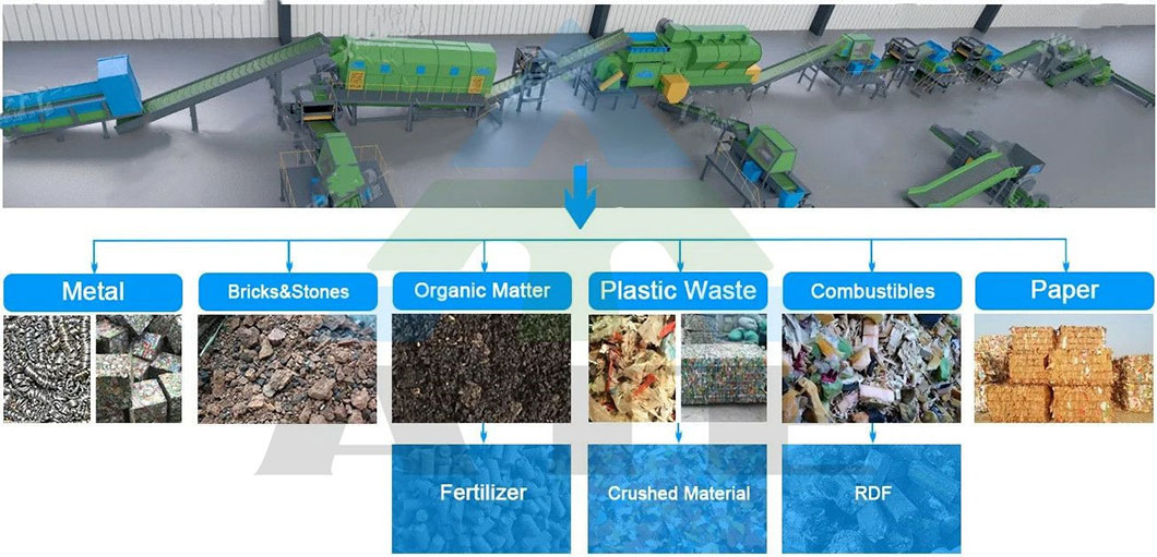Conveyor Belt Waste Sorting Machine Municipal Waste Air Separator