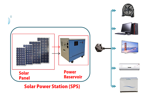 Solar Power Station