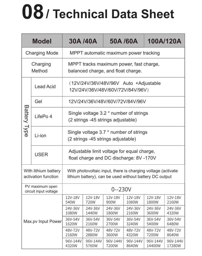 13800W 60A MPPT Solar Controller For 12V 24V 36V 48V 60V 72V 84V 96V Inverter System