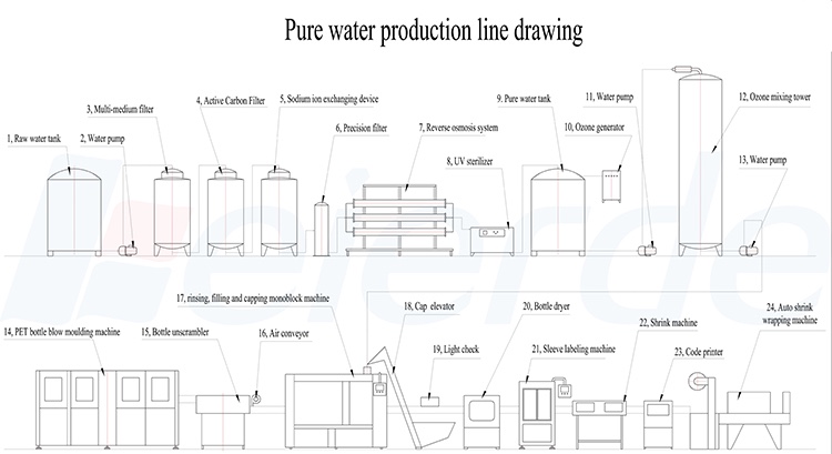 Stainless Steel Washing Filling And Capping Machine 4000BPH 8000BPH