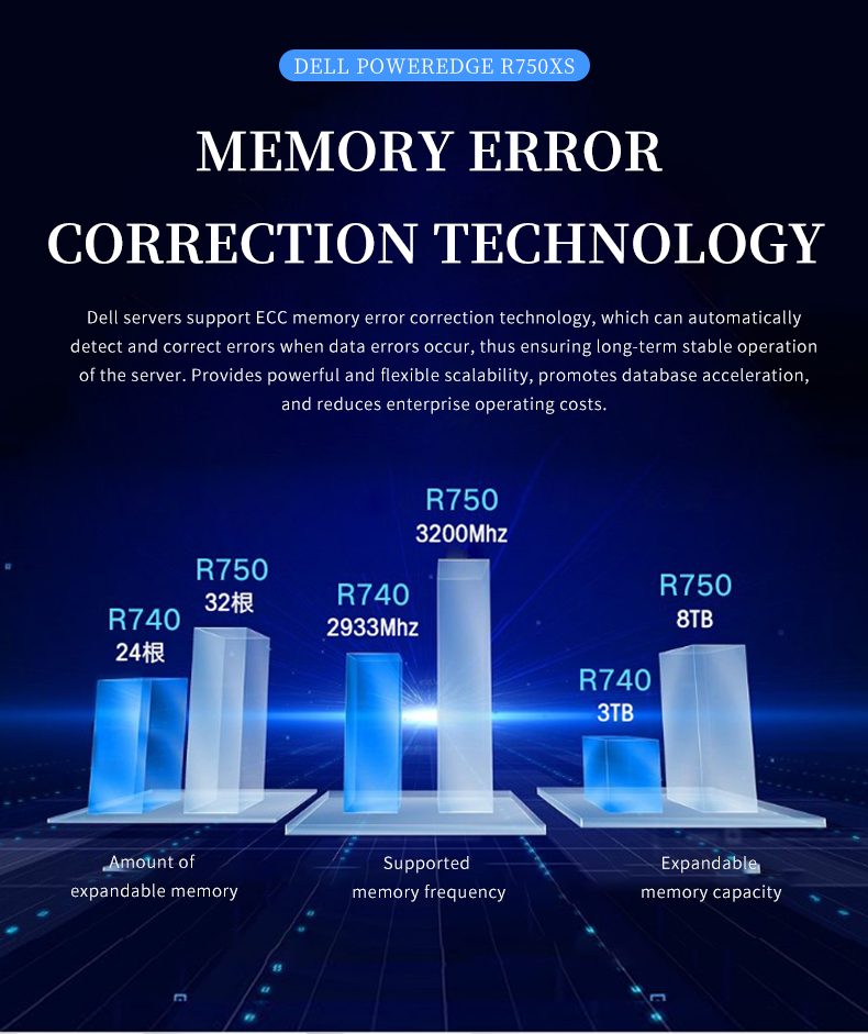 Factory original r750xa Dell Server R740/R740XD/R940XA/R750XS/R750/Server