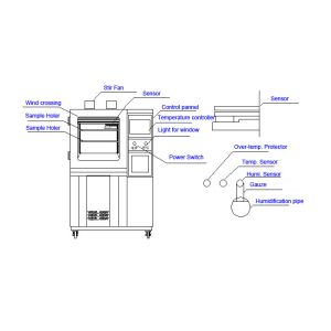 Laboratory Equipments Temperature And Humidity Chamber Universal Programmable