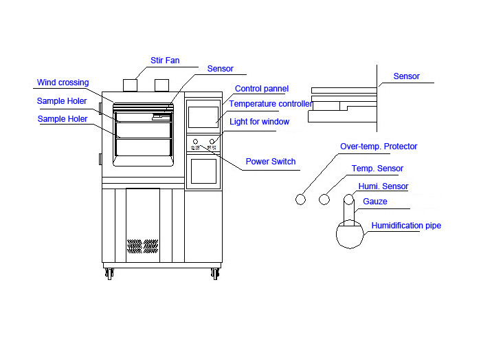 80L SUS 304#High Temperature Humidity Environment Testing Machine Fine Power Coating