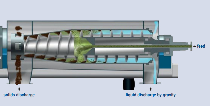 Dual Phase Olive Oil Extraction Decanter Centrifuges