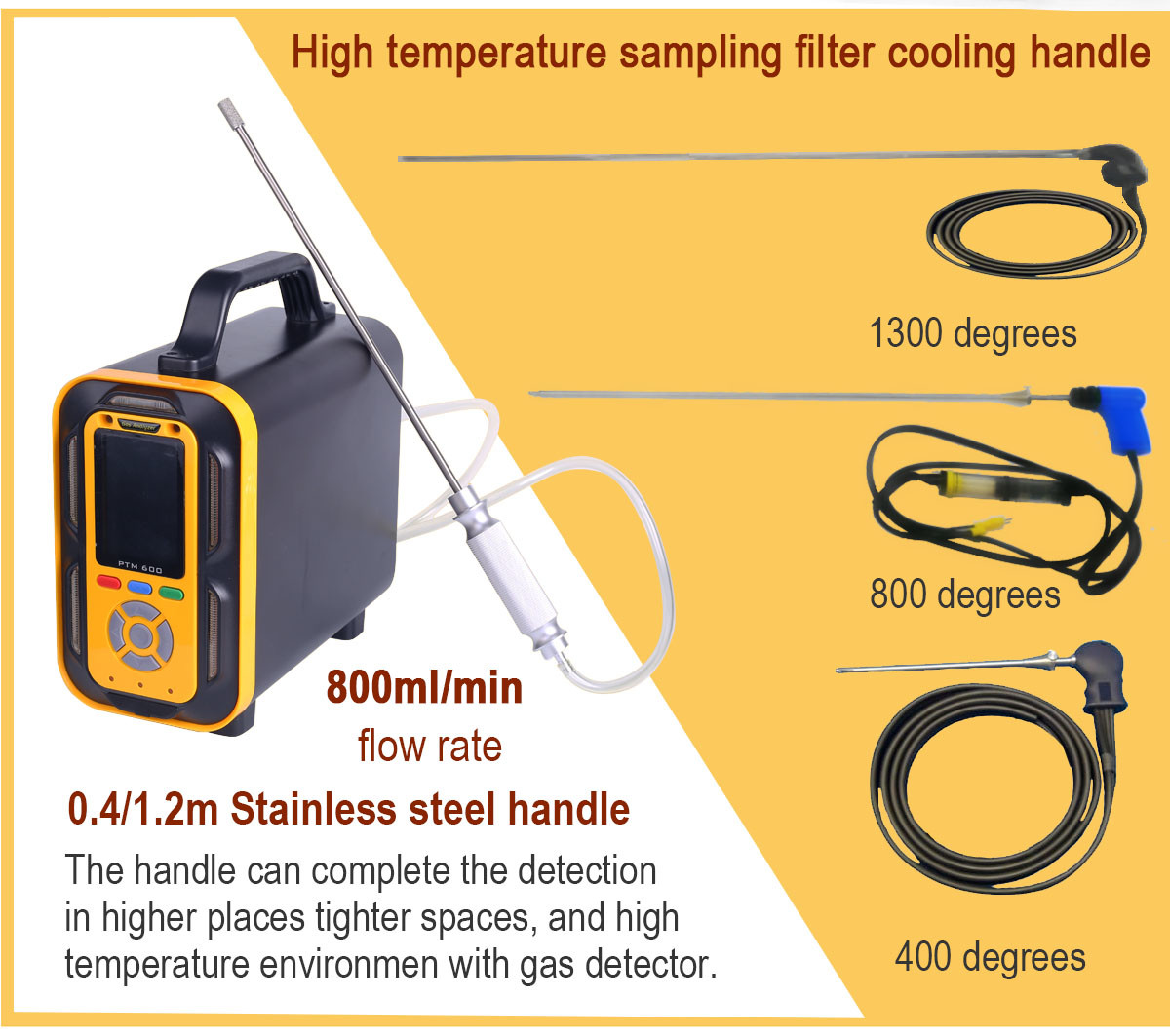 PTM600 AQI Portable Gas Monitor Gas Detection Continuous Air Quality Detection