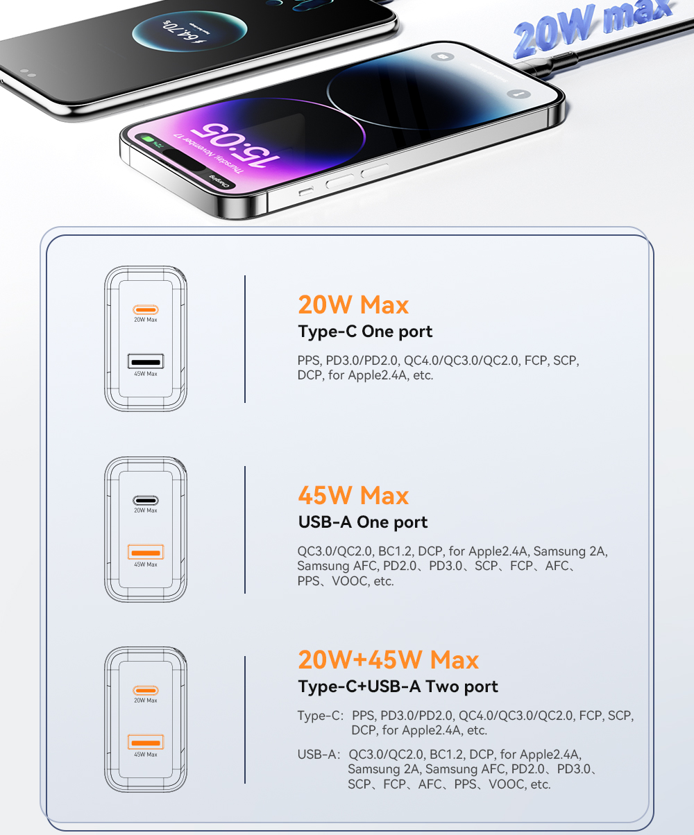 ESSAGER ES-CD43 Series 65W Phone Charger Best Portable Charger