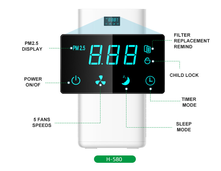 Anion UV HEPA Air Purifier