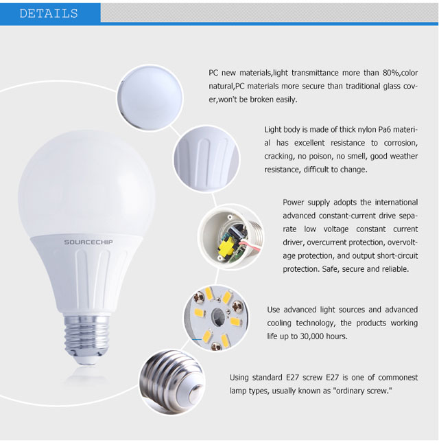 5 watt home high CRI led bulb OEM