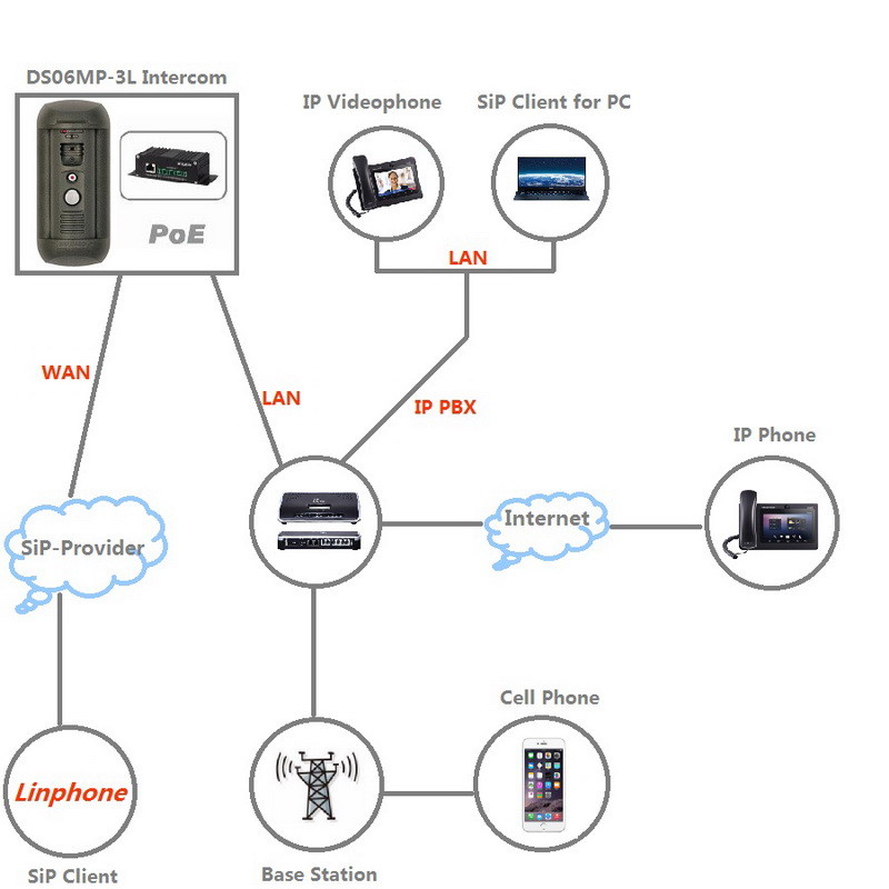 RoHS Doorbell 1.3MP 32 Kbps IP Video Intercom