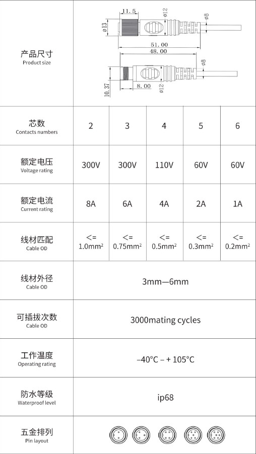 Custom M10 Nylon Waterproof Cable Plug LED Light Male And Female Butt Connector