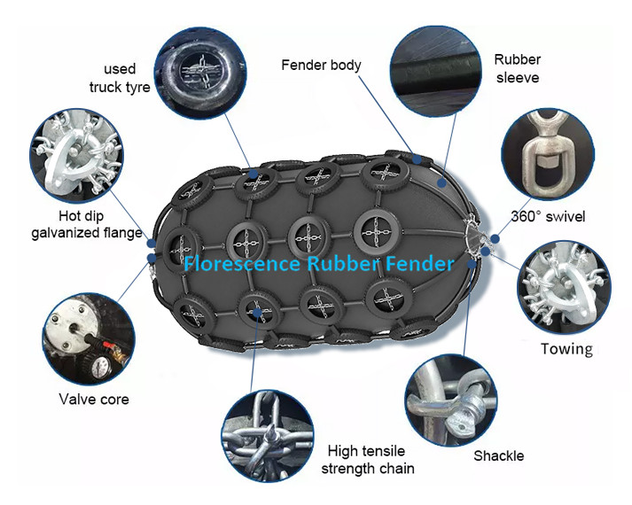 RS Approved Inflatable Pneumatic Marine Fenders For Port Dock