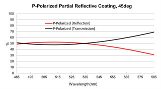 50T/50R Thin Film Optical Coating Partial Reflective Dielectric Mirror Coatings