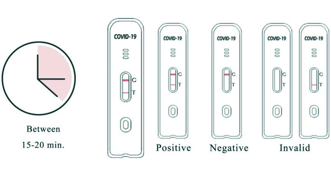 COVID-19 Rtk Antigen Test Self Test 1 Tests/Kit CE For Nasal Swab Accuracy 99.68%