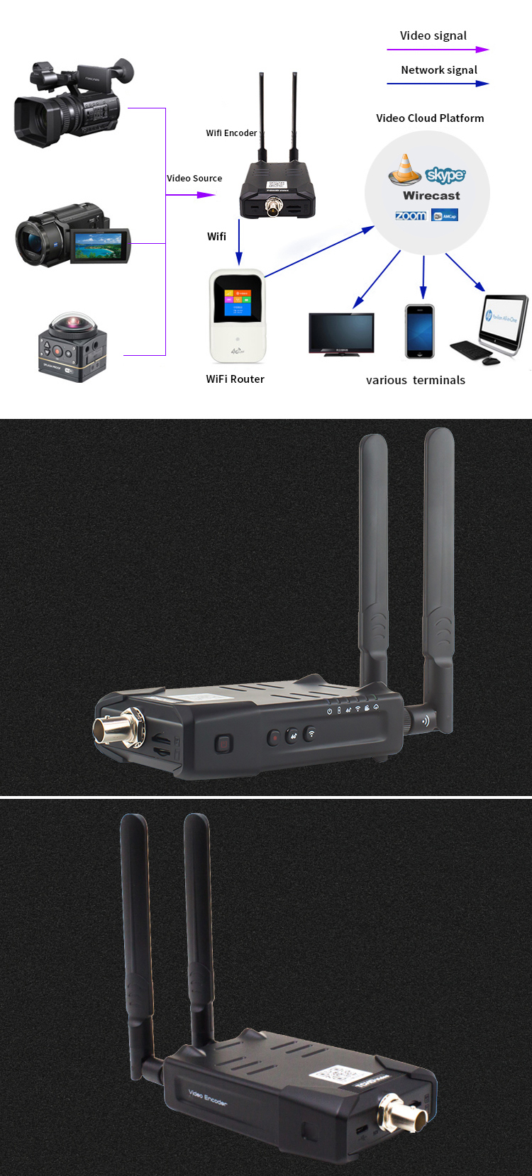 WiFi SDI Video Encoder Maximum Support for 1080p60 Video Resolution for Market in 2020