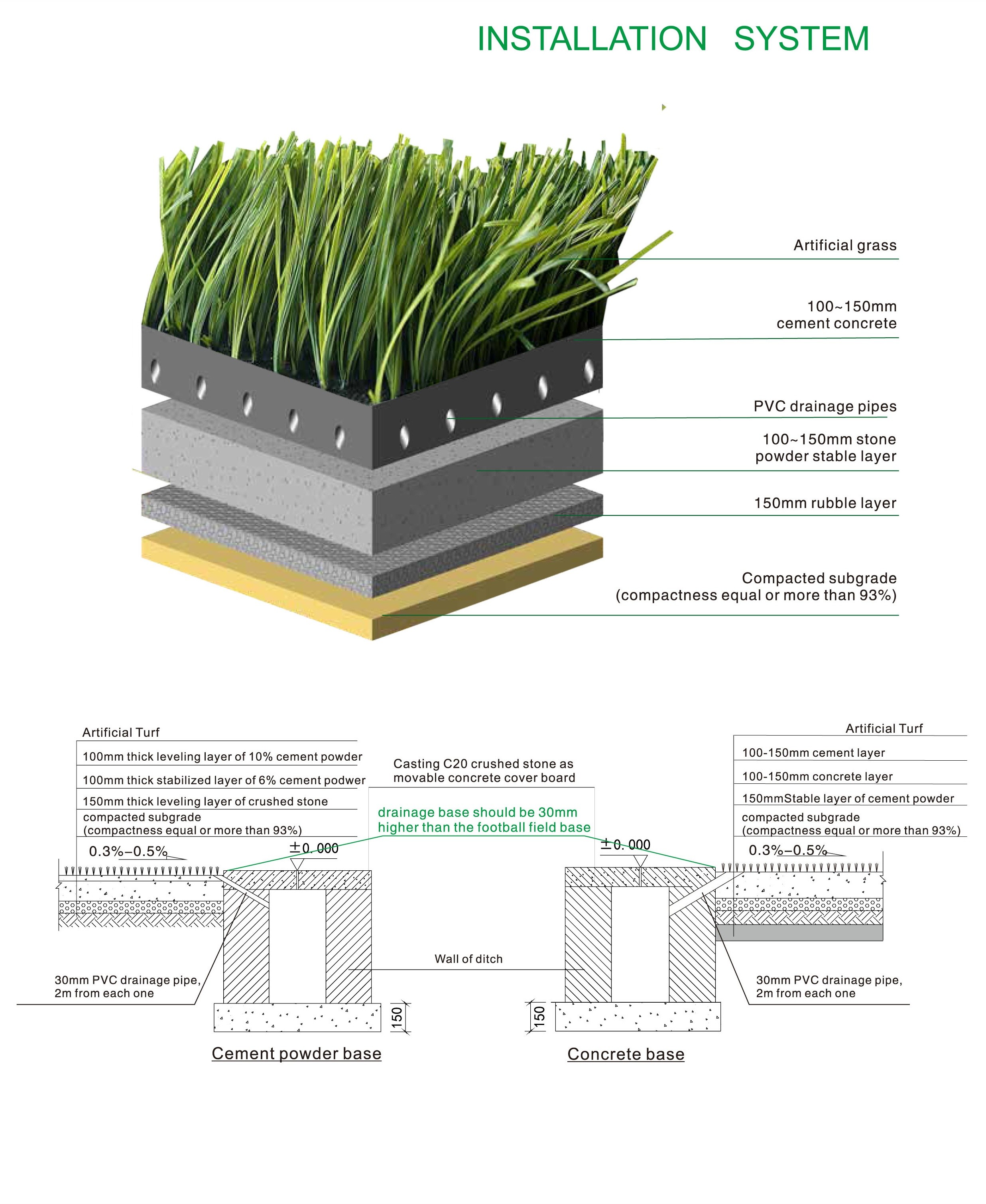 Anti Ultraviolet Artificial Grass Sports Flooring 30mm Garden Landscape Lawn