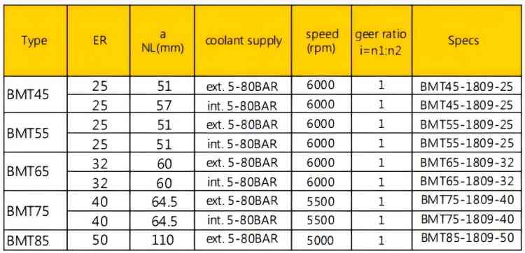 Bmt45 Bmt55 Bmt65 Live Tool Holders For Manufacturing Plant