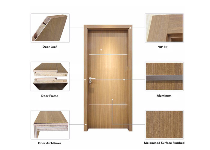 Simple Room Wooden Houses Soundproof Interior Doors