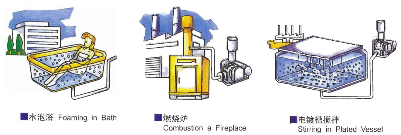 Advanced Roots Vacuum Pumps for High Vacuum Extraction in Industrial Settings