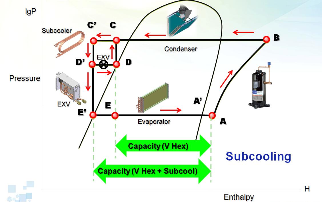 Commercial Central VRF Air Conditioner With Brushless DC Motor