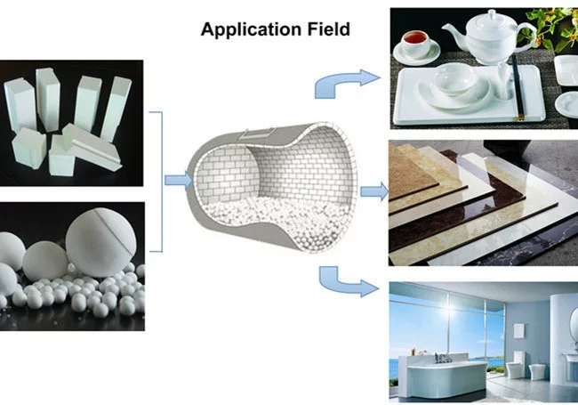 ISO9001-2008 Certified Henan Refractory High Alumina Lining Brick for Ball Mill Grinding