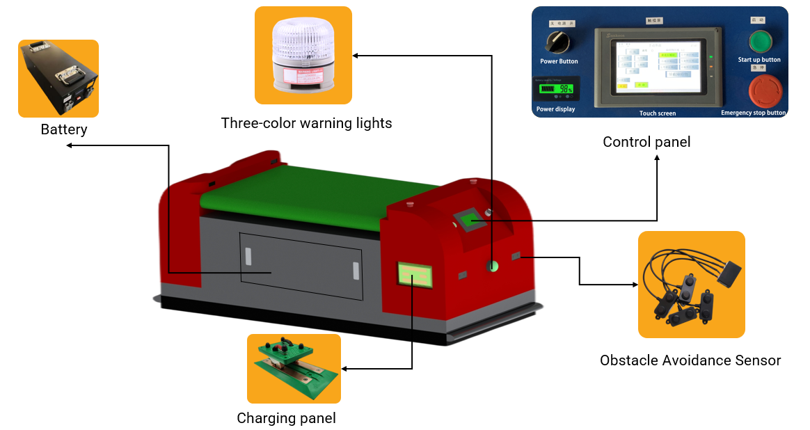 Belt Two Way Laser Guided AGV Transport Automated Guided Robots 24/48V