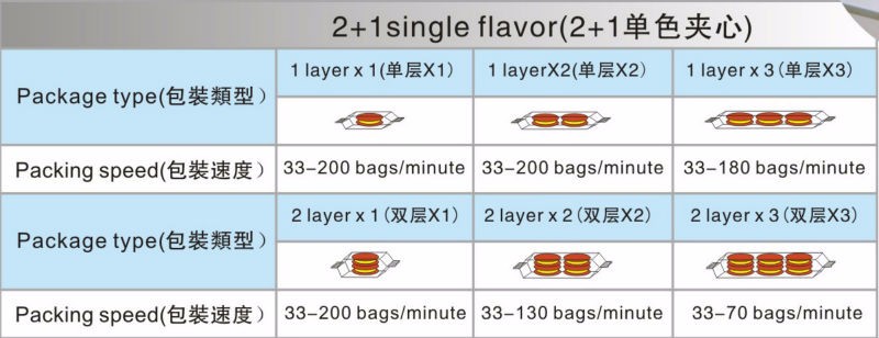 304SS Cream Sandwich Biscuit Machine 300-600pcs / Min Speed 12kw