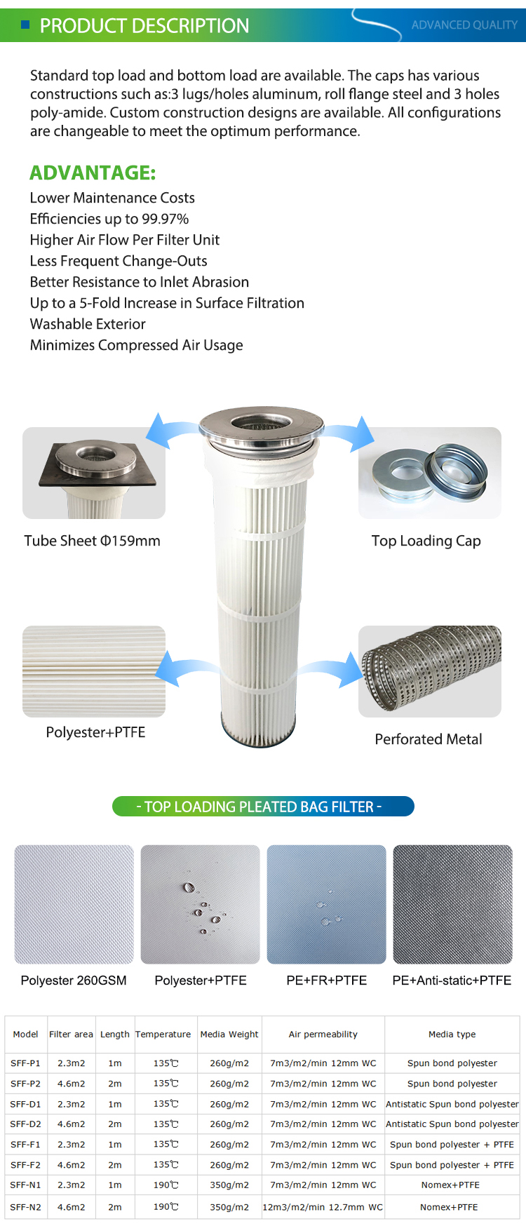 High quality factory polyester filtration replacement industrial baghouse filter for air duct cleaning equipment
