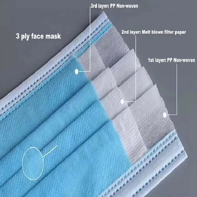 Disposable Earloop Face Mask Ce Certification Face Mask2