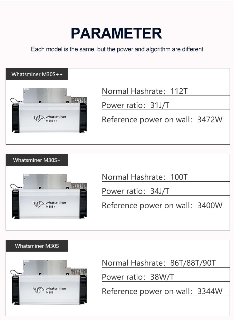 Sha256 Bitcoin Halving Miner MicroBT Whatsminer M30S ++ 112T 3472W With PSU